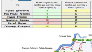 Фото для новини