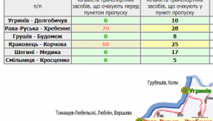 Фото для новини