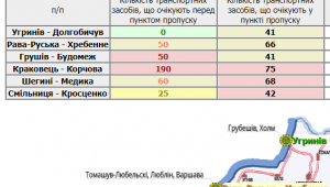 Фото для новини
