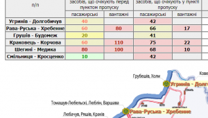 Фото для новини