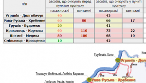 Фото для новини