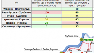 Фото для новини