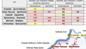 Фото для новини