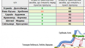 Фото для новини