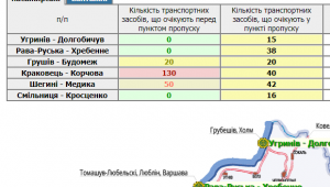 Фото для новини