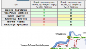 Фото для новини