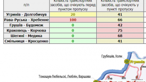 Фото для новини