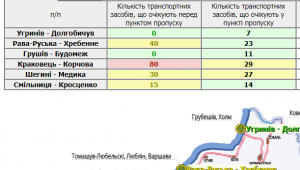 Фото для новини