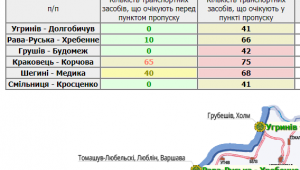 Фото для новини