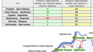 Фото для новини
