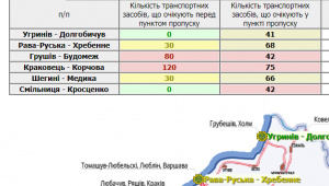 Фото для новини