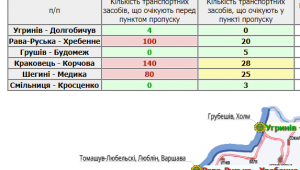 Фото для новини