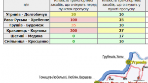 Фото для новини