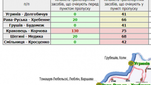 Фото для новини