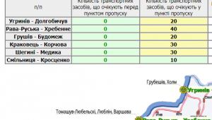 Фото для новини