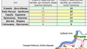 Фото для новини