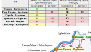 Фото для новини