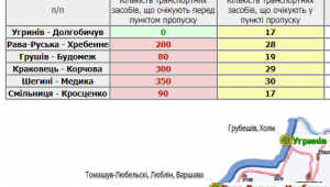Фото для новини