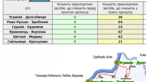 Фото для новини