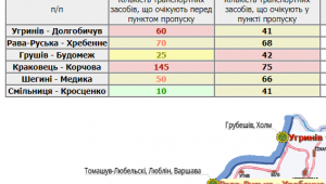 Фото для новини