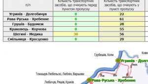 Фото для новини