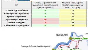 Фото для новини