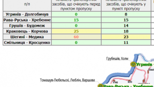 Фото для новини
