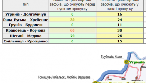 Фото для новини