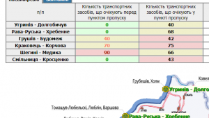 Фото для новини