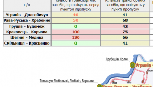 Фото для новини