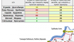Фото для новини