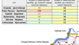 Фото для новини