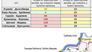 Фото для новини