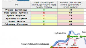 Фото для новини