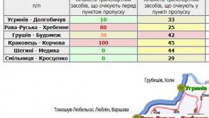 Фото для новини