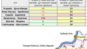 Фото для новини