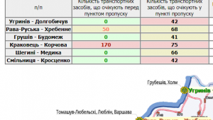 Фото для новини