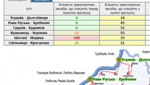Фото для новини