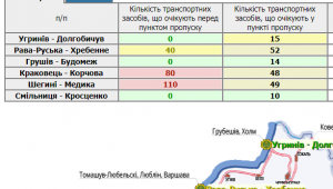 Фото для новини