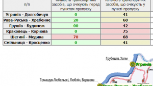 Фото для новини