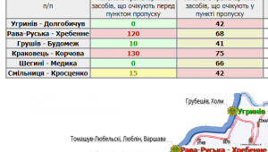Фото для новини