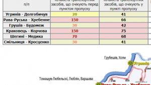 Фото для новини
