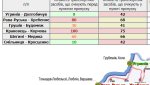 Фото для новини
