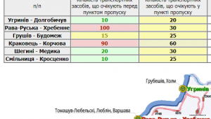 Фото для новини