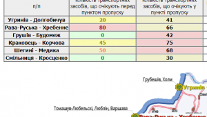 Фото для новини