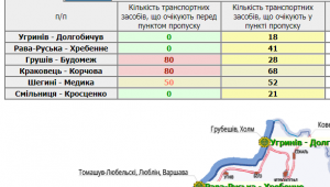 Фото для новини