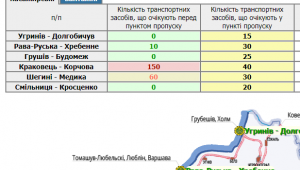 Фото для новини