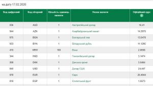 Фото для новини