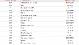 Фото для новини