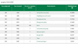 Фото для новини